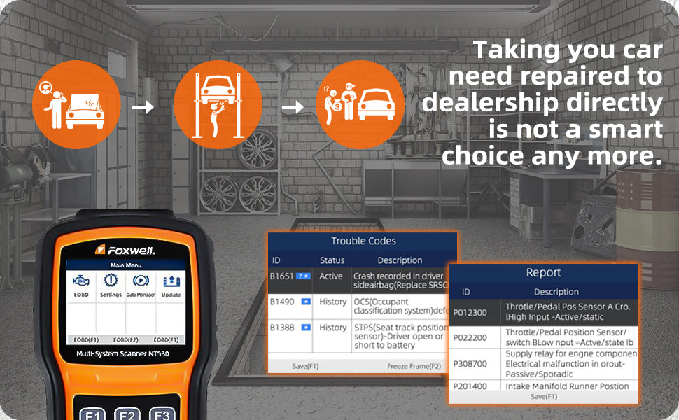 Best OBD2 Scanner with TPMS Reset for Enhanced Vehicle Diagnostics